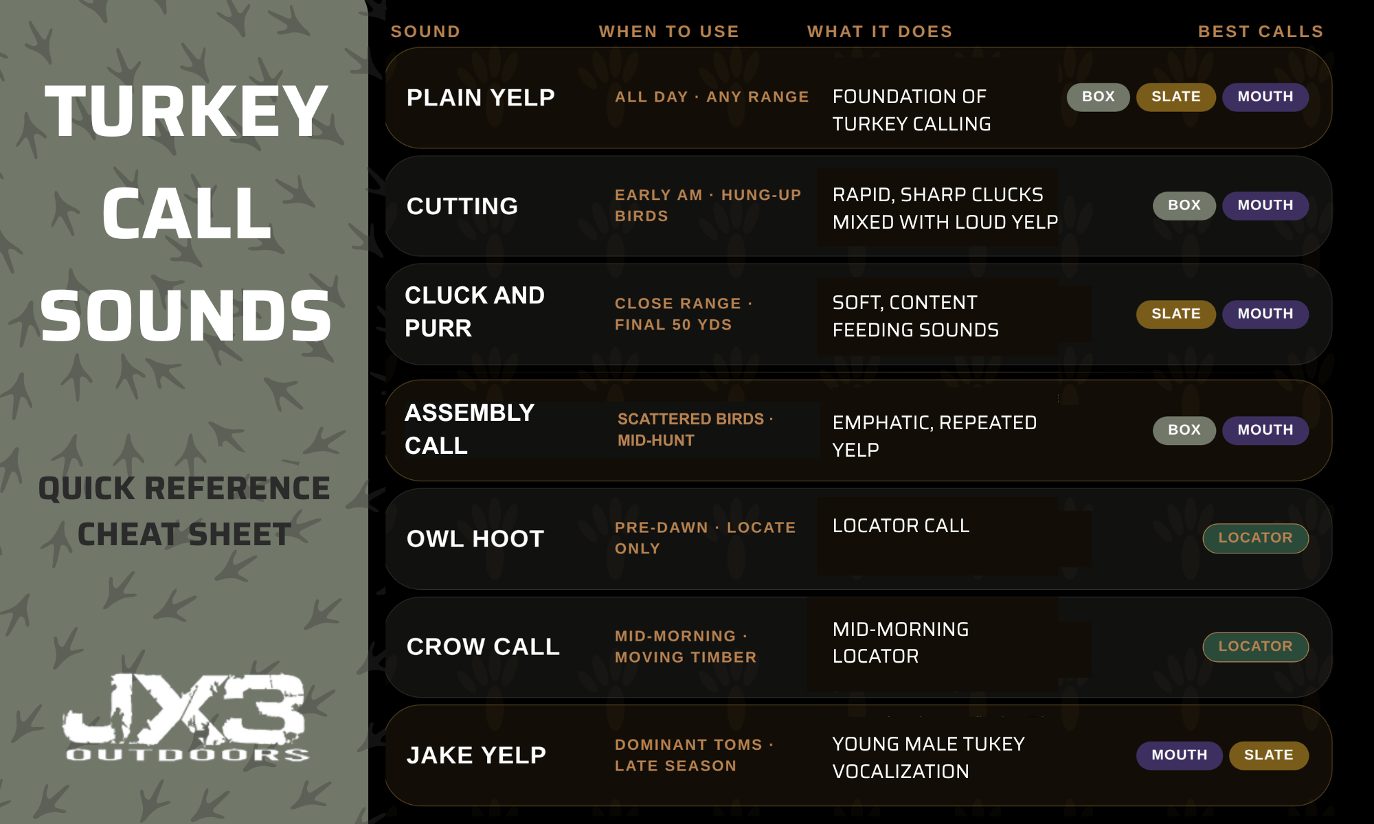 turkey call sounds quick reference cheat sheet